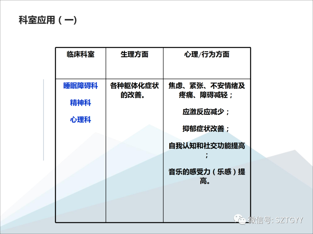 康康復醫療器械市場，一塊極具發展潛力的拓展地（體感音波系列廣泛應用于康復醫療方面）