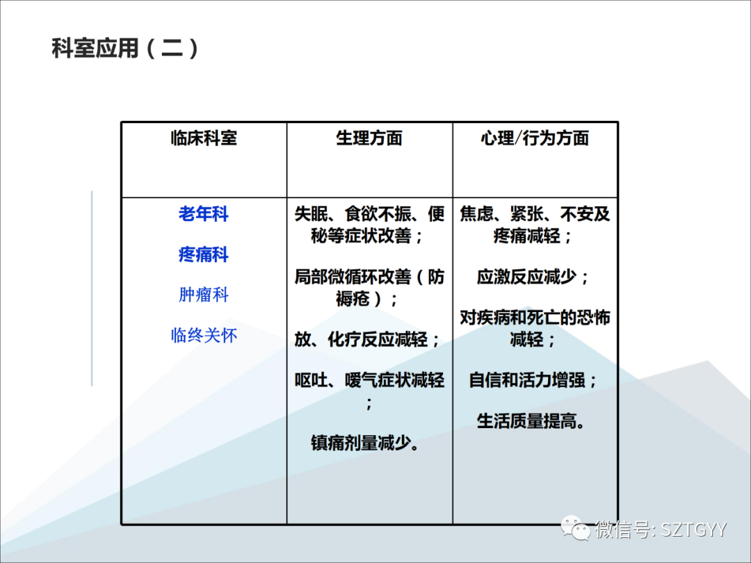康康復醫療器械市場，一塊極具發展潛力的拓展地（體感音波系列廣泛應用于康復醫療方面）