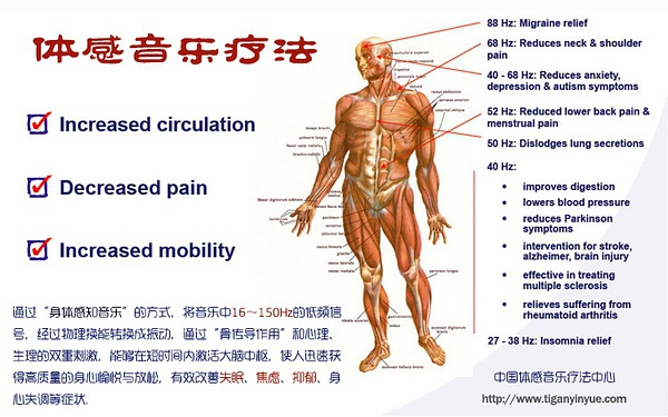 腦神經(jīng)學的音樂治療-體感音樂治療床墊-往往起到想象不到的效果！